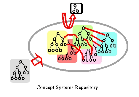 Image of CICS