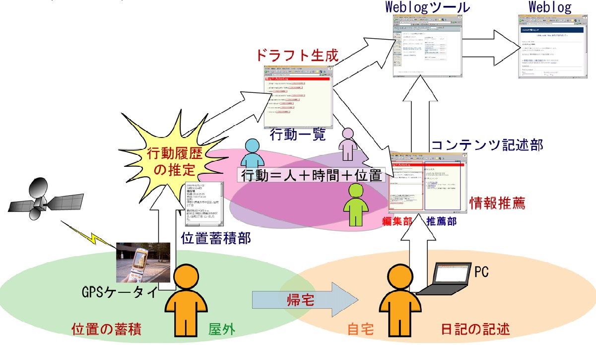 ActionLog