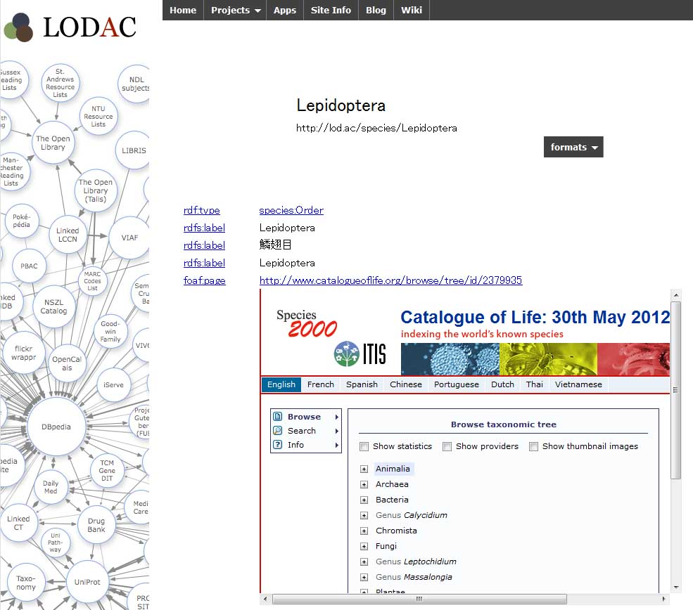 lodac