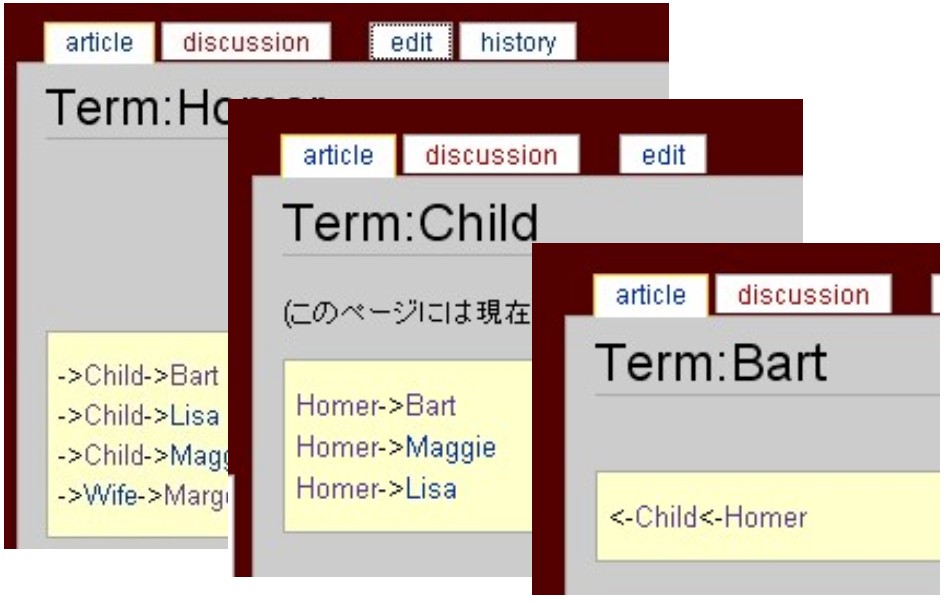 Image of semanticwiki